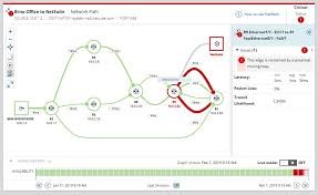 2019 Best Network Mapping Software Dnsstuff