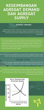 Pin Oleh Dita Nurul Aini Di Infografis Ad As Infografis Hubungan