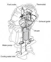 Outboard Flushing The Right Way Great Lakes Scuttlebutt