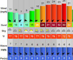 Wind Forecast My Location Map Results | Wind, Forecast, Radar, Weather & More | Windalert