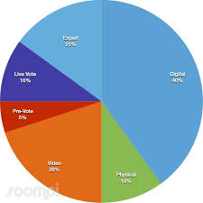 I'll be streaming music core, inkigayo here. Guide To K Pop Music Show Wins What You Need To Know Soompi