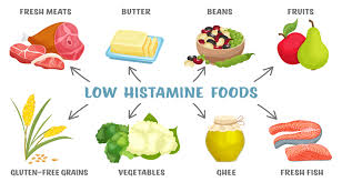 Image result for Histamine