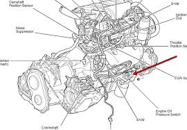 It's located roughly at 2 o'clock looking from the front of the engine (just behind the engine / transmission mounting faces). 2003 Pt Cruiser Engine Diagram Wiring Diagram Known Support A Known Support A Zaafran It