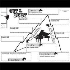 Out Of The Dust Plot Chart Analyzer Diagram Arc By Hesse Freytags Pyramid