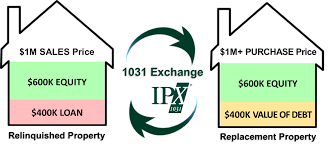 Replacing Debt In A 1031 Exchange Ipx1031