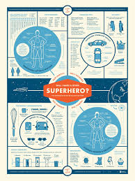 Would You Make A Good Superhero Infographic Poster Superhero Infographic Infographic