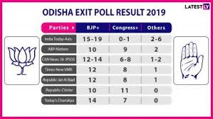 Odisha Exit Poll Results For Lok Sabha Elections 2019 Bjp Set To Win 12 13 Constituencies Bjd 7 8 Seats Predict Poll Pundits Latestly