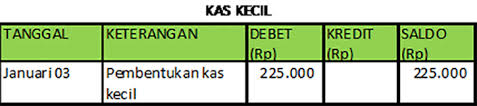 Kecil petugas pengelola dana kas kecil mengeluarkan dana untuk keperluan yang kecil dan membuat bukti pengeluaran kas 9 bukti pengeluaran dana kas kecil contoh nomor Belajar Membuat Catatan Kas Kecil Perusahaan Dan Contohnya Pakar