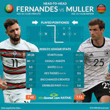 Preview and stats followed by live commentary, video highlights and match report. 80krj40y3xgxtm