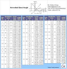 Source Ms Flat Bar Carbon Steel Q235 Q345 A36 150x25mm