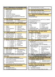 Laman pengajian perniagaan stpm cikgu azly. Pp Sem 3 Flip Ebook Pages 1 3 Anyflip Anyflip