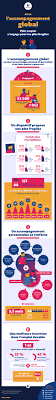 Avec L Accompagnement Global Pole Emploi S Engage Pour Les Plus Fragiles Pole Emploi Org