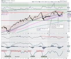 bearish divergences hindering a clean breakout fingers