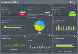 Learn how to construct a simple kpi dashboard using excel. Kpi Dashboards A Comprehensive Guide With Examples