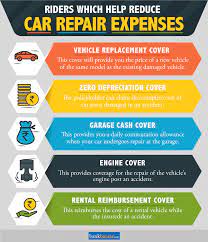 Car Insurance Companies Have Been Providing A Number Of Different Insurance Policies That Benefit Its Custo Car Insurance Car Insurance Tips Best Car Insurance
