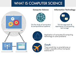 But, from the view of a cs student, a lot of the companies here are trying to. 2019 Computer Science Faisalabad Board Past Paper For Inter Part One