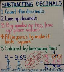 Common core adding and subtracting decimals unit anchor charts. Subtract Decimals Lessons Blendspace