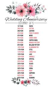 Why Leather For A 3rd Wedding Anniversary First Wedding Anniversary Gift Anniversary Traditions First Wedding Anniversary