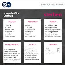 Es gibt immer etwas, das wir in unserem leben verbessern können. Sterben Aufhoren Zu Leben Prasens Dw Deutsch Lernen Facebook