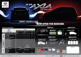 Your comparison table is empty! 2019 Updated Perodua Axia Rm24k To Rm43k New Vsc And Asa Safety Tech Carsifu