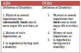 Weight Watchers Weight Discrimination In The Workplace California Peculiarities Employment Law Blog