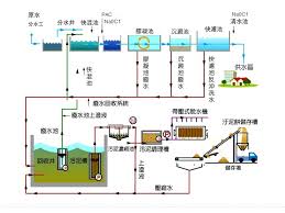 The site owner hides the web page description. è‡ªä¾†æ°´æ·¨æ°´æµç¨‹èªªæ˜Ž å°ç£è‡ªä¾†æ°´å…¬å¸ ç¬¬ä¸‰å€ç®¡ç†è™•