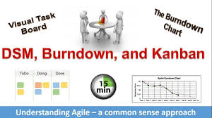 Standup Meeting Burndown Chart And Kanban Board Simplified Agile Ix