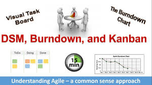 standup meeting burndown chart and kanban board simplified agile ix