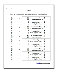 Reducing Fraction Worksheets 4 Simplest Form Worksheet Reducing Fraction Worksheets 4 Simplest Form Works Addition Of Fractions Fractions Worksheets Fractions