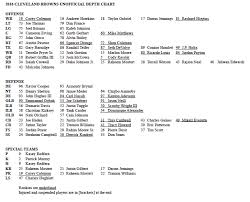 the browns final preseason depth chart has plenty of