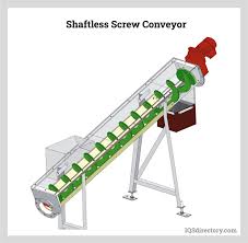 Screw Conveyors