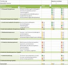 Vorlagen für förderplaner förderplaner lässt sich dank individuell einstellbarer items für jede schulform bzw für jeden schwerpunkt einsetzen passen sie förderplaner ganz förderplan. Socialoffice Workshop Forderplanung Mit Socialoffice