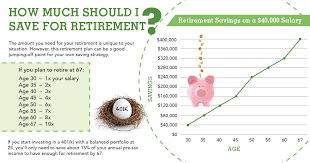 How much money will i have in retirement. How Much Should I Save A Simple Retirement Plan For Your Savings By Age Your Aaa Network