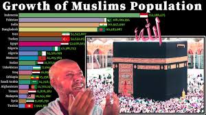 Malaysia is a multiconfessional country whose most professed religion is islam. Growth Of Muslim Population In The World 1950 2020 Muslim Living Countries Youtube