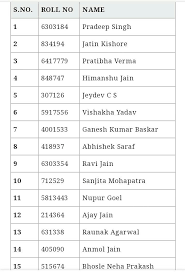 Upsc Toppers 2019 List In 2020 Topper Ganesh Kumar Names