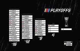 The first season saw five. Nascar Playoff Points After Texas Motor Speedway October 2020 Racing News