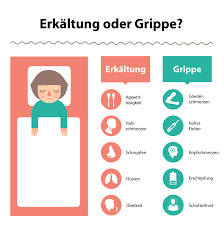 In der regel wird eine erkältung (grippaler infekt, österreichisch verkühlung) problemlos überstanden. Die Zehn Haufigsten Erkaltungsirrtumer Magazin Der Ideal Versicherung