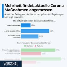 Das coronavirus hält die welt in atem. Infografik Coronavirus Trifft Sudschweiz Harter Als Den Norden Statista
