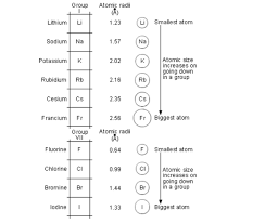 Chemistry Notes Form 2 Chemistry Form Two Pdf Online