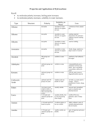 properties and applications of hydrocarbons chart