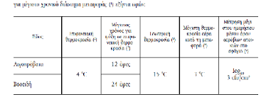Συναρμολογηση εμπορια ψυγειων, καταψυκτων 39,00% ετερορρυθμοσ εταιροσ. Https Edokhellas Com Wp Content Uploads 2018 11 Ce 9f Ce B4 Ce B7 Ce B3 Cf 8c Cf 82 Haccp Cf 83 Cf 84 Ce B1 Cf 83 Cf 86 Ce B1 Ce B3 Ce B5 Ce Af Ce B1 Pdf