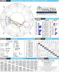 arnold schwarzenegger natal horoscope cyberworld khaldea