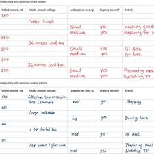 Image result for Three Incontinence Questions