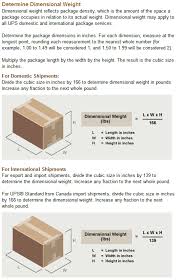 How to measure a box, how boxes are measured. Buy Ups And Fedex As There Is A Clear Catalyst Ahead Nyse Ups Seeking Alpha