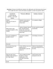 jackson vs jefferson directions research the differences