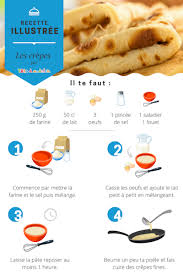 Recette Crepe Enfant La Pate A Crepe Des Petits Avec Tete A Modeler
