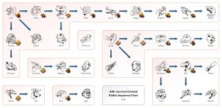 Kibble Flow Chart Ark Example Survival Evolved New