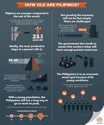 Infographic How Old Are Filipinos Filipino Tattoos Filipino Culture Philippines Culture