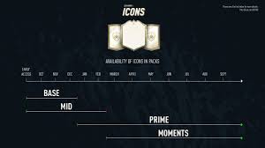 Hi fifa fans, i'm yahsir qureshi, live producer on fifa ultimate team. More Details On Fut 20 Icons And Their Release Dates