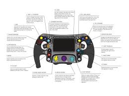 Verkaufe ein lenkrad der marke thrustmaster l 80 für die ps 3 und ps 4 ,das lenkrad wurde nur ausgepackt und einmal benutzt original karton vorhanden. Formel 1 Technik 2019 Wie Funktioniert Ein Lenkrad